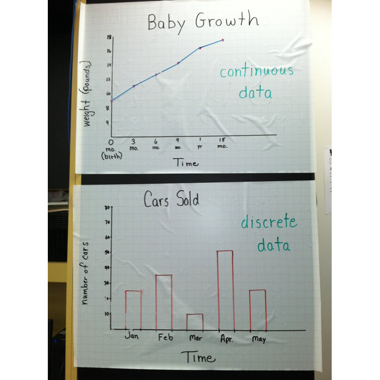 Magic Whiteboard Products Whiteboard/Chalkboard Wall Decal Wayfair Canada